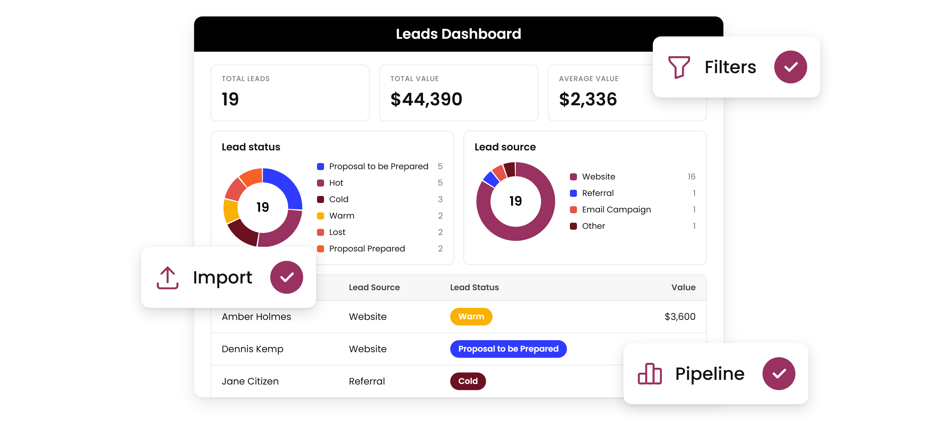 OnboardMe leads dashboard with pipeline value tiles and lead list